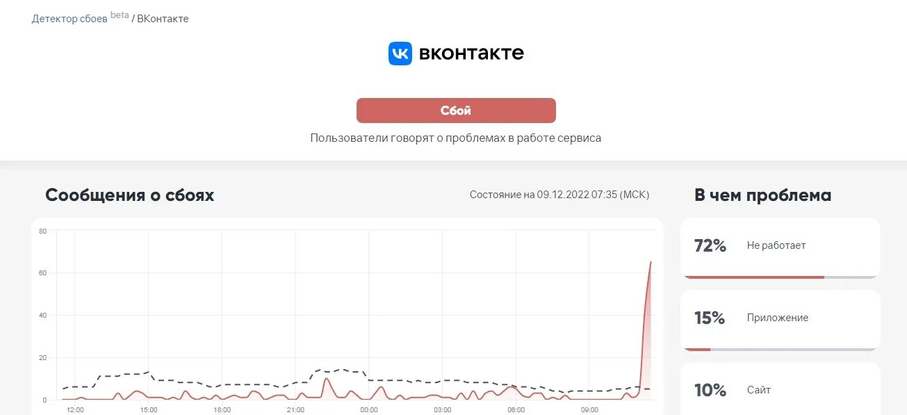 Почему не сети в контакте