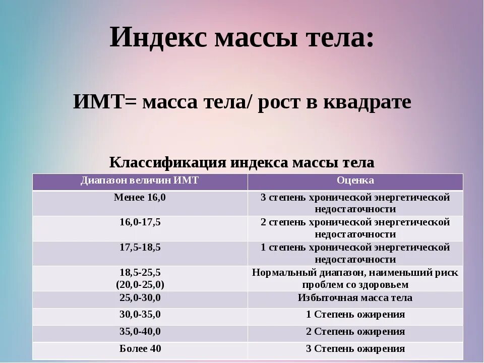 Индекс массы тема. Индекс массы тела 15,2. Нормальные показатели индекса массы тела. Таблица оценки индекса массы тела. Индекс массы тела формула таблица.