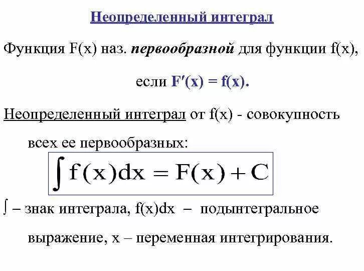 Интеграл функции c. Функции f (x) интеграл. Неопредленный Интегра. Неопределенный интеграл функции. Интеграл от f(x).