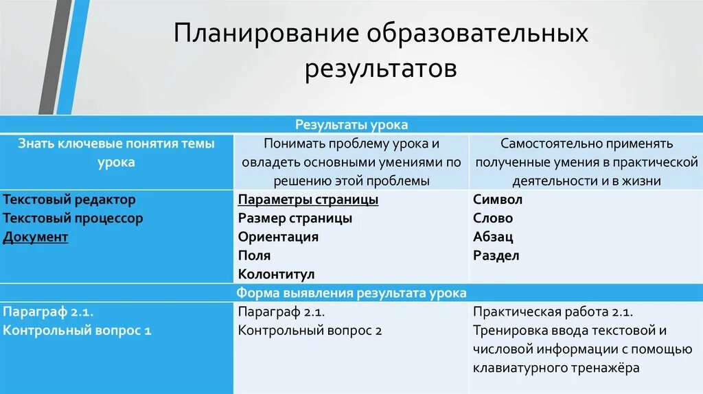 Результатом урока является. Планируемые Результаты урока. Планируемые образовательные Результаты урока. Планируемые Результаты этапов урока. Планируемый результат по итогу занятия.