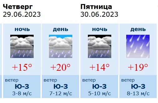 Погода на четверг. Погода на 29 июня. Прогноз погоды на 29 июня. Погода 29 января 2024 в 13.00.