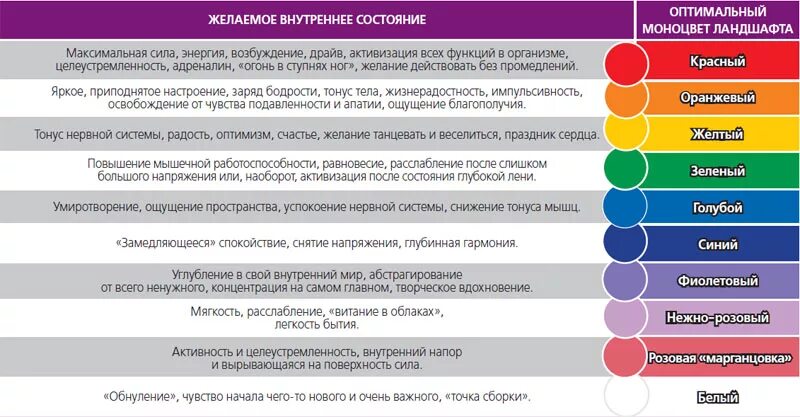 Психология цвета. Влияние цвета. Психологическое влияние цвета. Психологическое воздействие цвета.