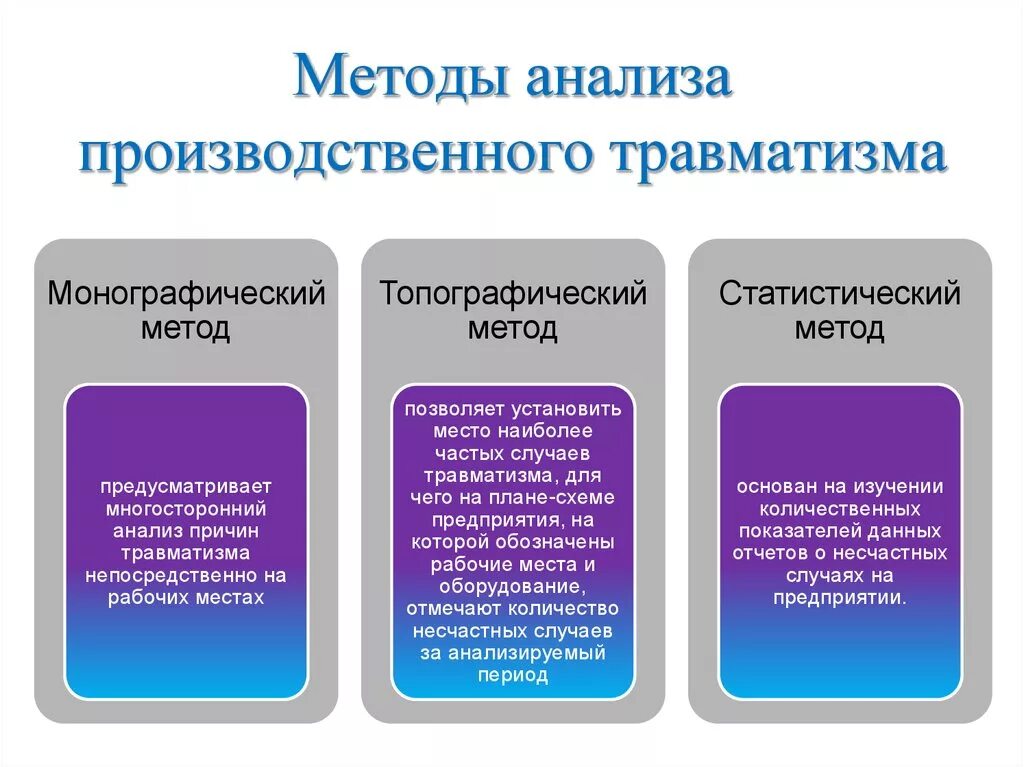 Средства анализа времени. Методы анализа производственного травматизма БЖД. Методы анализа несчастных случаев на производстве. Методы анализа производственного травматизма охрана труда. Статический метод анализа производственного травматизма.