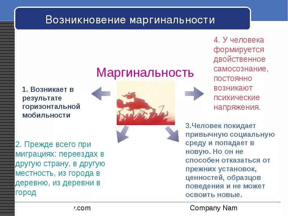 Признак перехода индивида в маргинальное состояние. Причины маргинальности. Причины появления маргиналов. Маргинальные группы в обществе. Маргинальность это в обществознании.