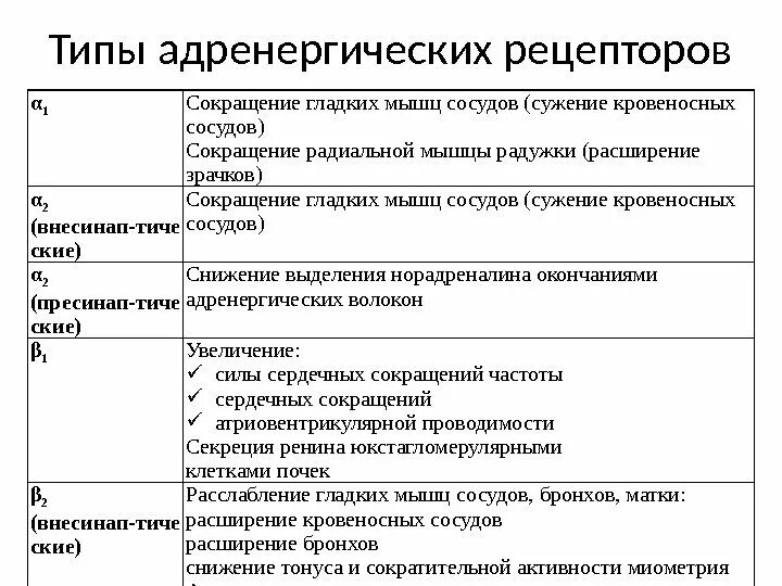 Физиологические особенности гладких мышц физиология. Рецептор гладкой мышцы. Альфа 1 рецепторы механизм. Рианодиновые рецепторы 2 типа. Рецептор гладкой мышцы.
