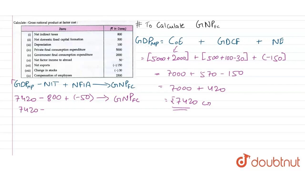 Cost factor