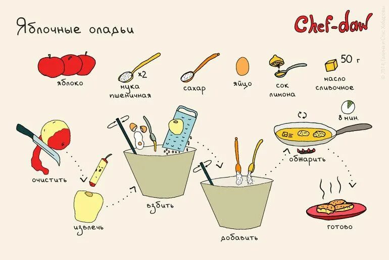 Рыбные закусочные