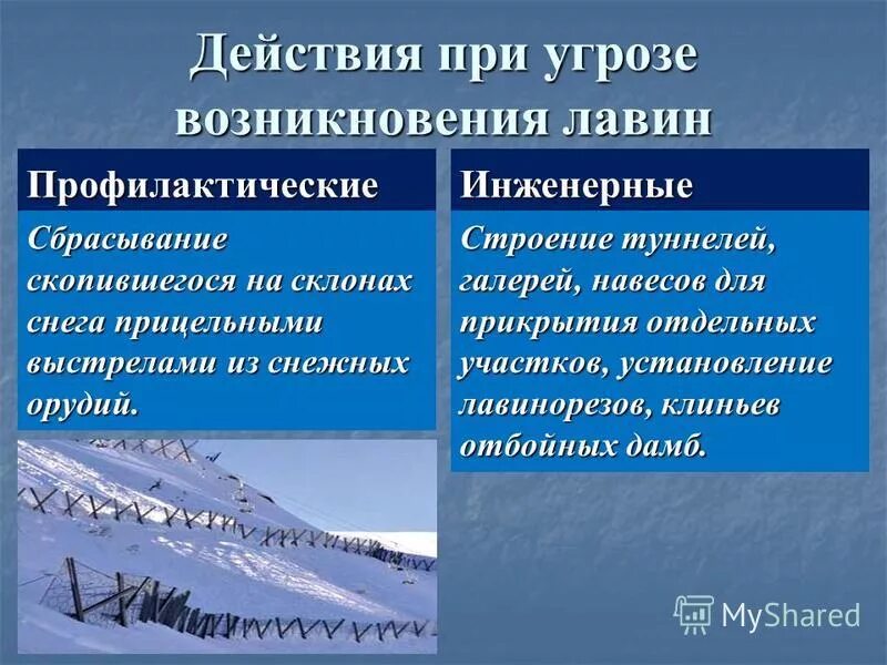 защита населения при лавине. снегоудерживающий барьер geobrugg. защита населения от снежных лавин. способ предотвращения лавин. снежная лавина предупреждение.