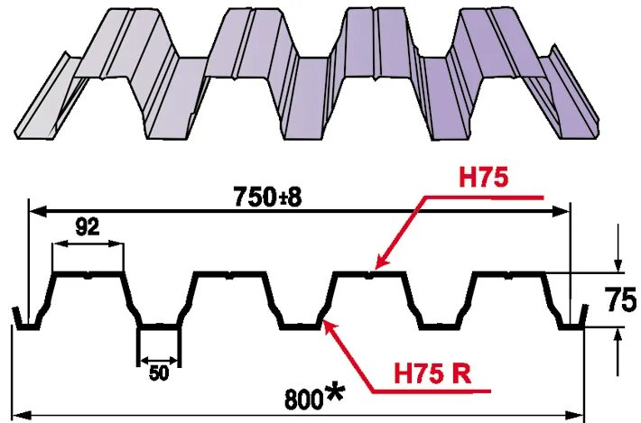 Профлист н75 вес м2. Профлист н75 0.8 вес. Профлист h75 толщина. НС-75 профлист характеристики. 750 0.7