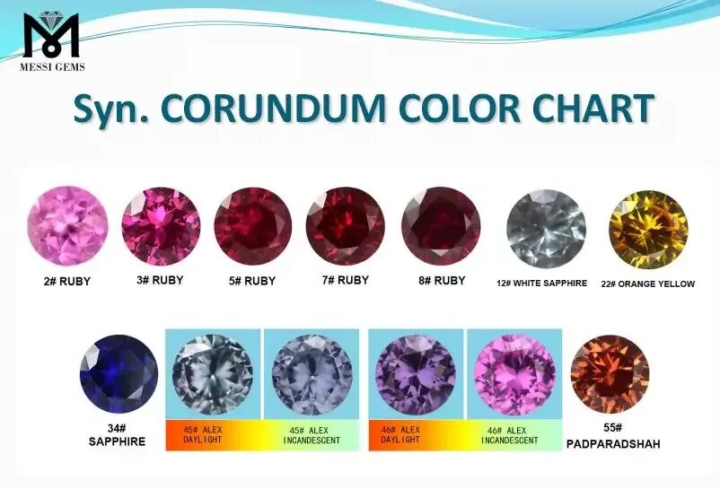 камни овнам женщинам. сапфир свойства. камень турмалин,александрит. лев камень талисман. корунд кому подходит по знаку зодиака.