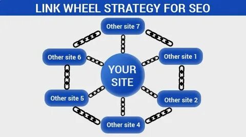 Our links
