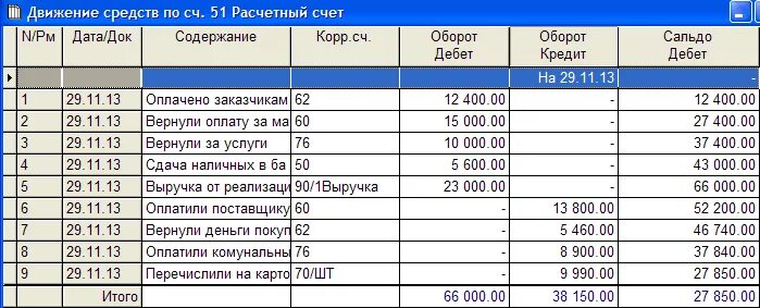 Таблица дебитов и кредитов в бухгалтерском учете. На каком счете кредит. Расчетный счет дебет кредит. Таблица дебет и кредит в бухгалтерском.