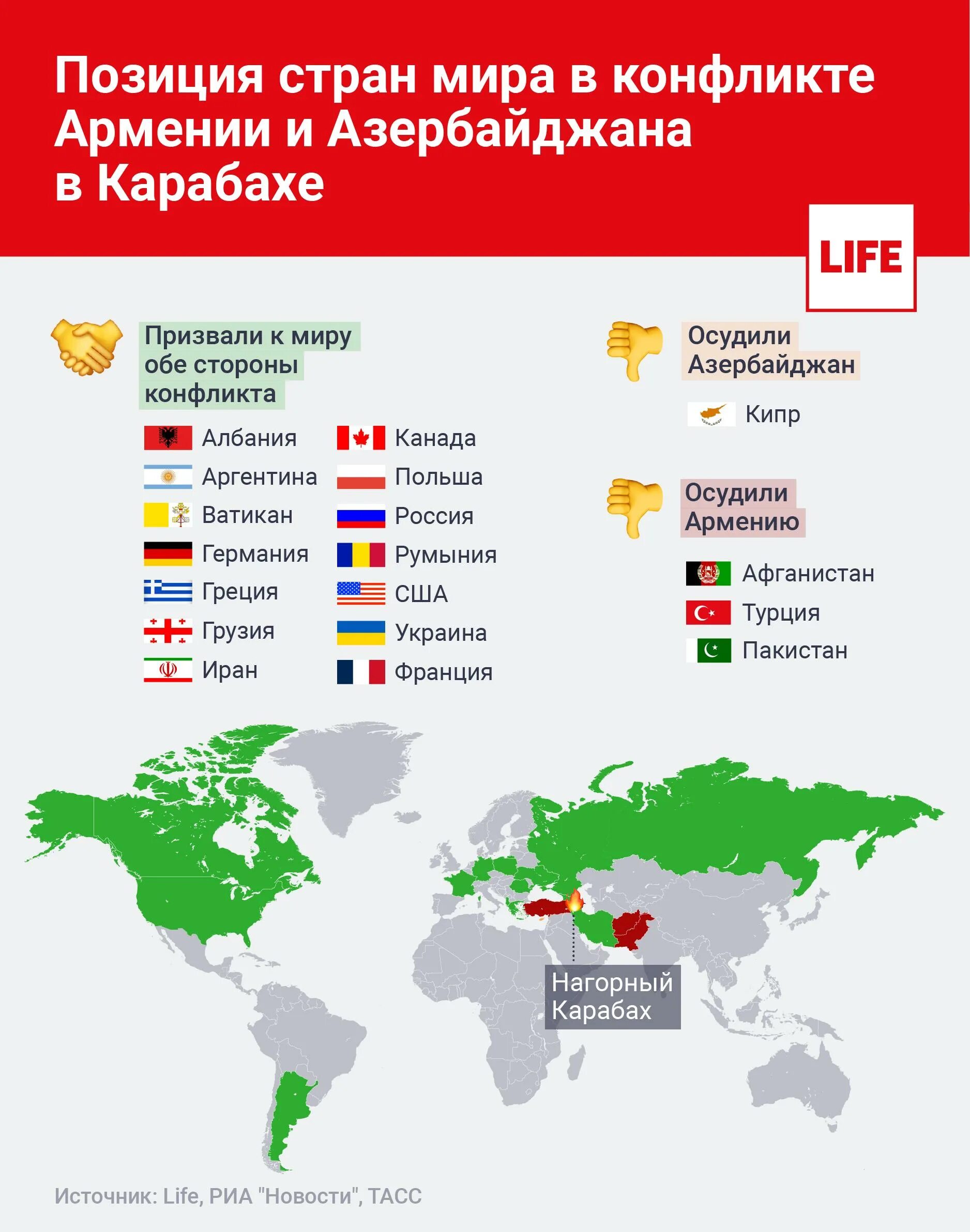 Страны которые против своей. Какие страны за армению. страны поддерживающие армению. какие страны не признают азербайджан. страны за армению и азербайджан.