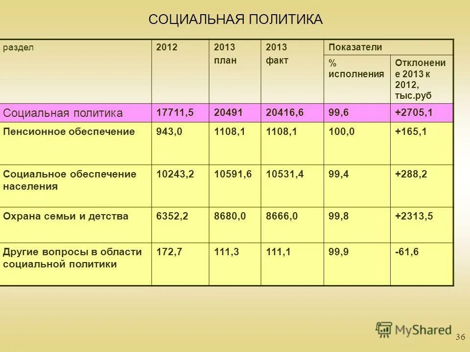 На основании отчета. Требование-накладная в 1с 8 пошагово. 3. Требования-накладные в 1с бухгалтерия. Отчет комитенту образец.
