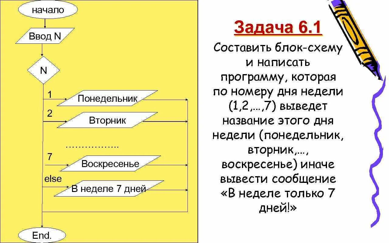 По номеру дня недели вывести его название. Алгоритм с ветвлением. Порядковый номер дня недели. Алгоритм оператор выбора. День недели будет через 1 день