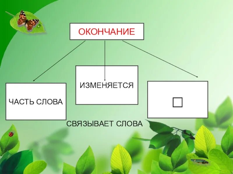 Окончание картинки. Окончание слова. Окончание слова 2 класс. С окончанием 2 класса. Тема урока окончание 2 класс.