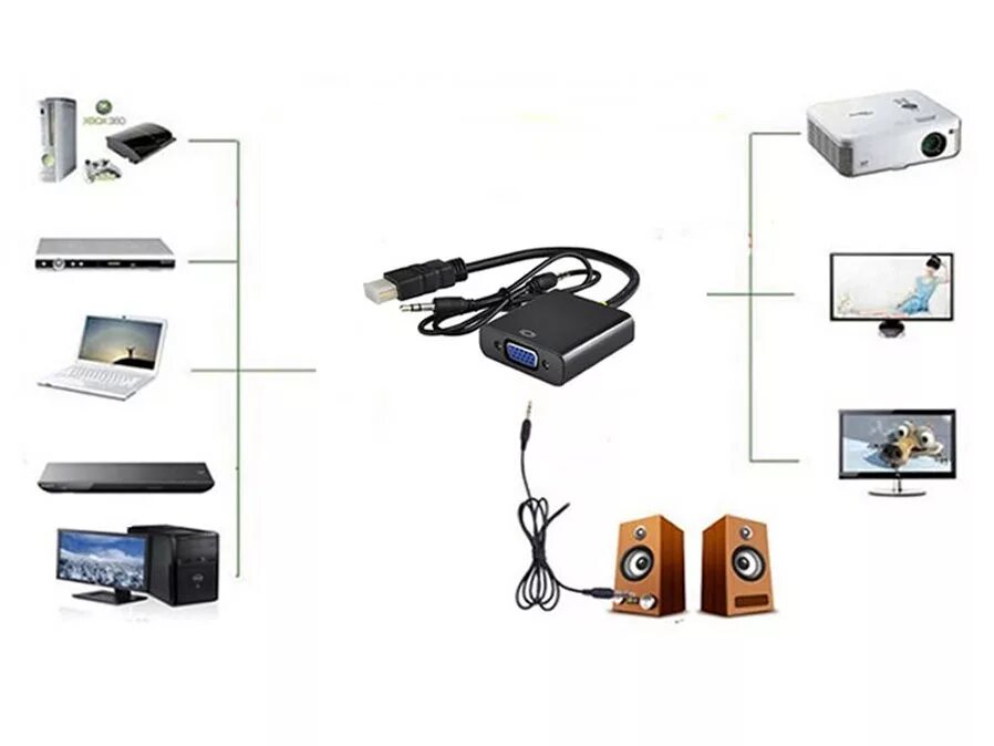 Использовать тв как монитор. Телевизор из монитора и ресивера dvb-t2 и переходника hdmi-vga. приставка для цифрового телевидения к монитору компьютера. телевизор из жк монитора. монитор в телевизор с помощью приставки т2.