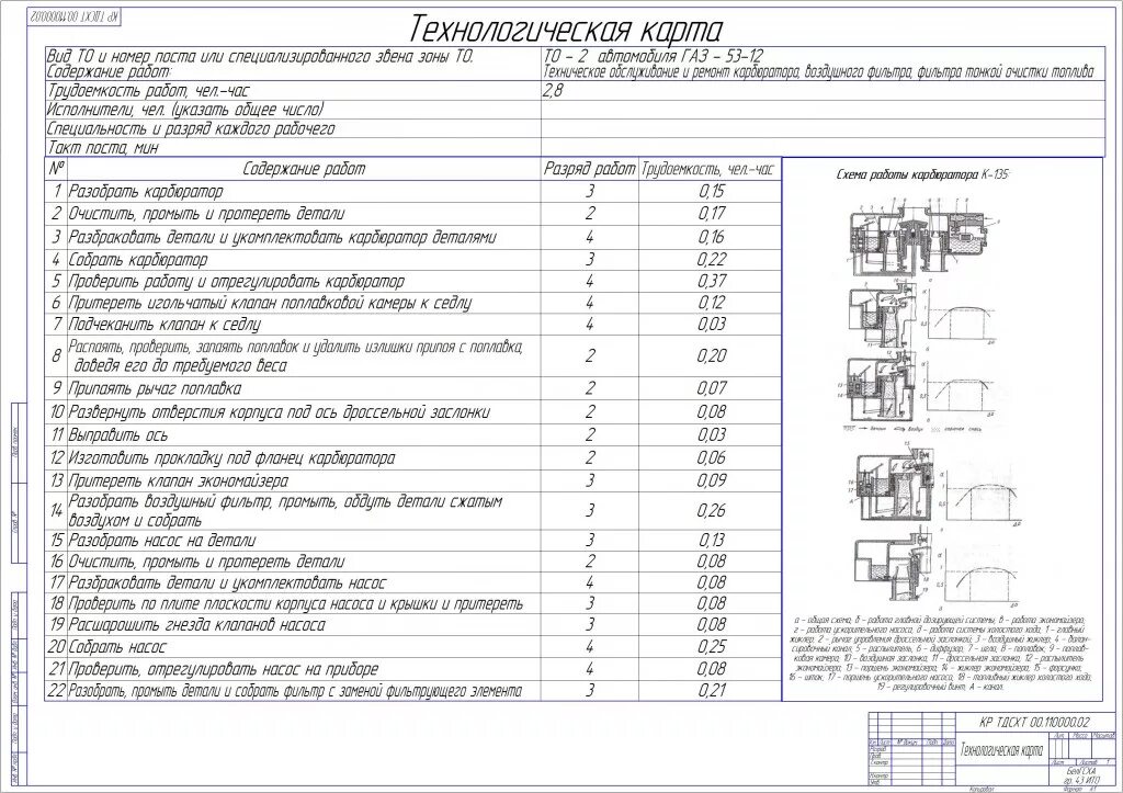 Технологическая карта обслуживания автомобиля. Технологическая карта то-2 КАМАЗ-55102. Технологическая карта то-1 двигателя. Технологическая карта то-2 на КАМАЗ-6520. Технологическая карта то 1 автомобиля КАМАЗ.