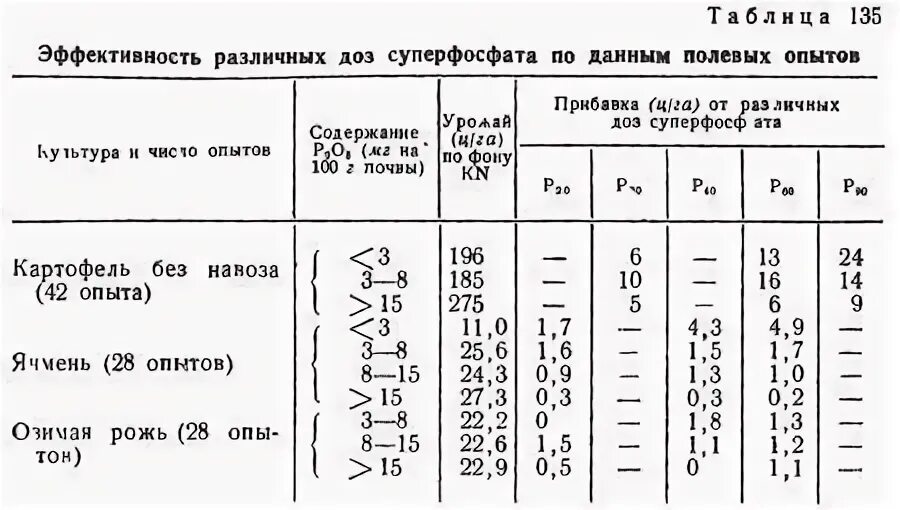 Вытяжка из суперфосфата для подкормки. Вытяжка из суперфосфата. вытяжка из суперфосфата как приготовить. вытяжка из суперфосфата для томатов.