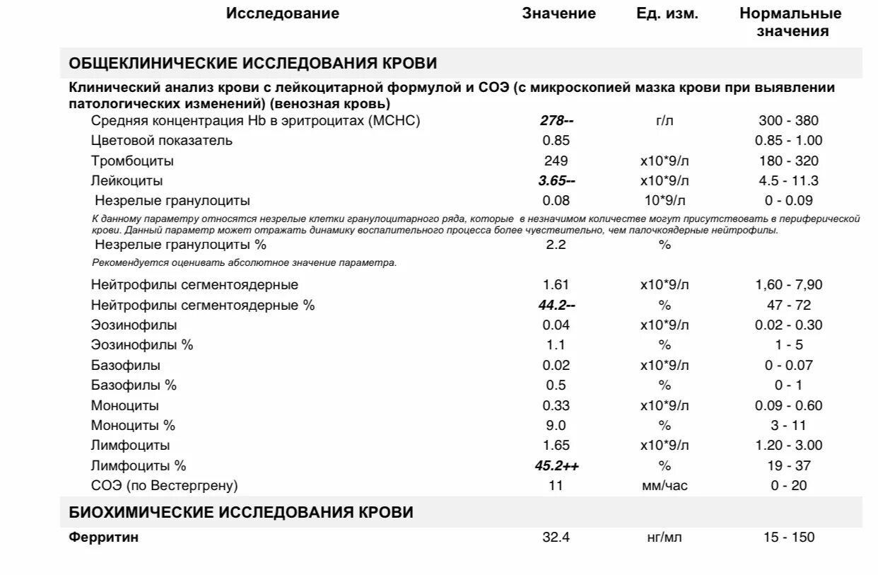 Общий анализ крови допуски. Таблицы отклонения анализов крови-. Отклонение от нормы в анализе крови взрослого пациента. Общеклинический анализ крови. Результаты крови когда готов