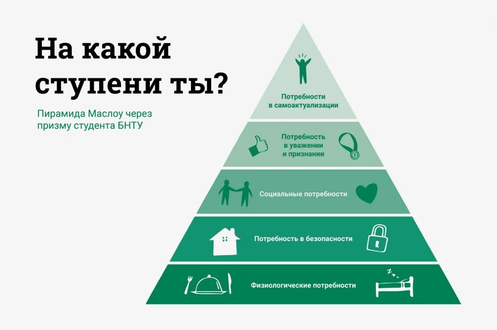 Пять уровней