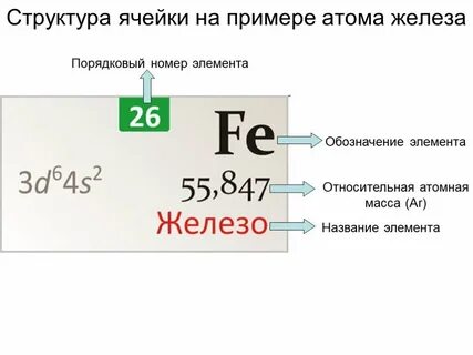 Порядковый номер химического элемента указывает на