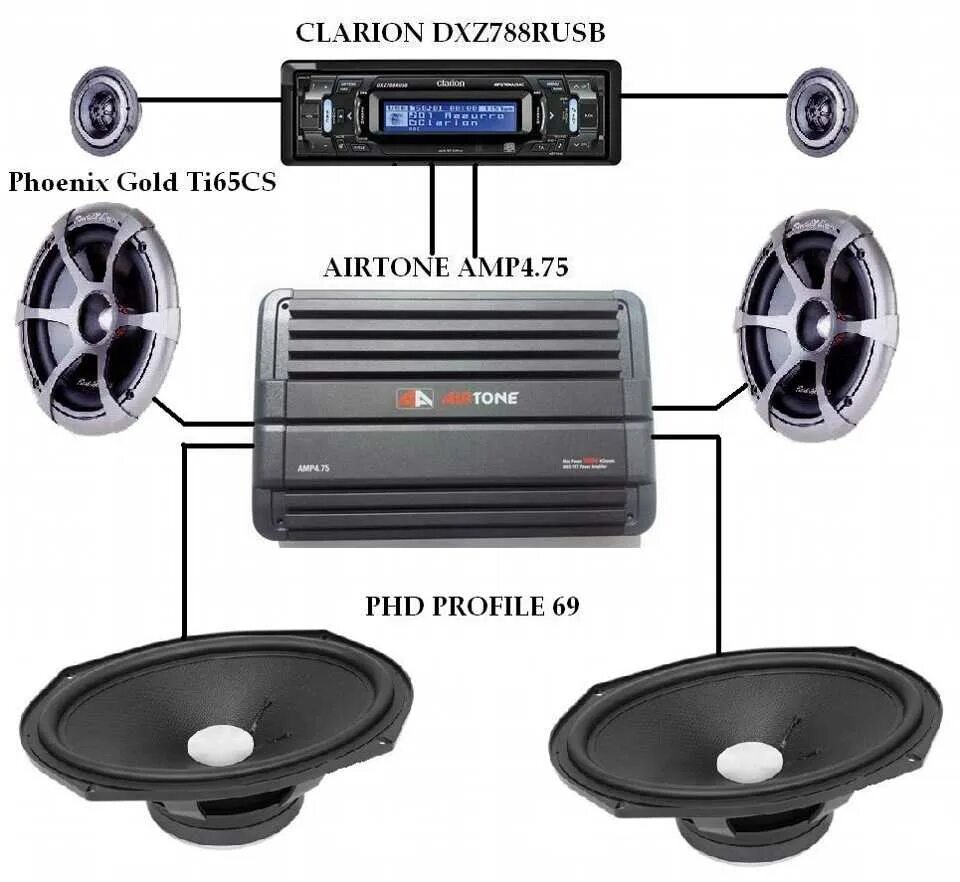Колонки без сабвуфера в машину. Схема подключения автомобильных колонок через усилитель. Схема подключения автомобильных колонок к магнитоле. Схема подключения сабвуфера без усилителя к автомагнитоле. Схема подключения динамиков к магнитоле.