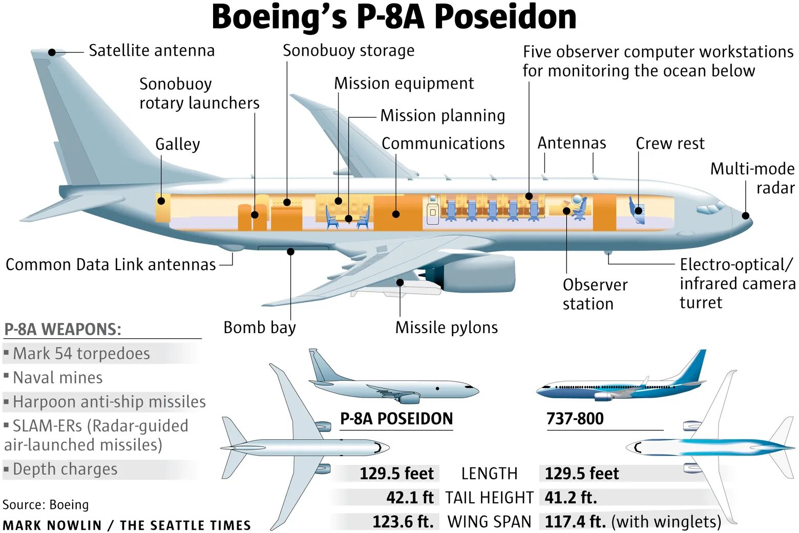 Самолёт Boeing p-8a Poseidon. Boeing p-8a Poseidon внутри. Боинг Посейдон p8. Boeing p-8 Poseidon чертеж. 8а посейдон