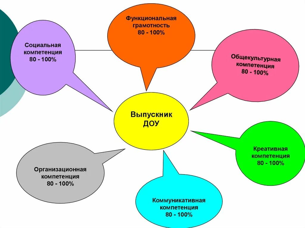 Естественнонаучная компетенция. Функциональная грамотность дошкольников. Формирование функциональной грамотности у дошкольников. Виды функциональной грамотности в ДОУ. Направления функциональной грамотности в ДОУ.