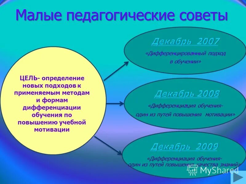 Материалы педсоветов. Малый педагогический совет – это…. Малый педсовет в школе. Малые педагогические системы. Малый педсовет колледж.