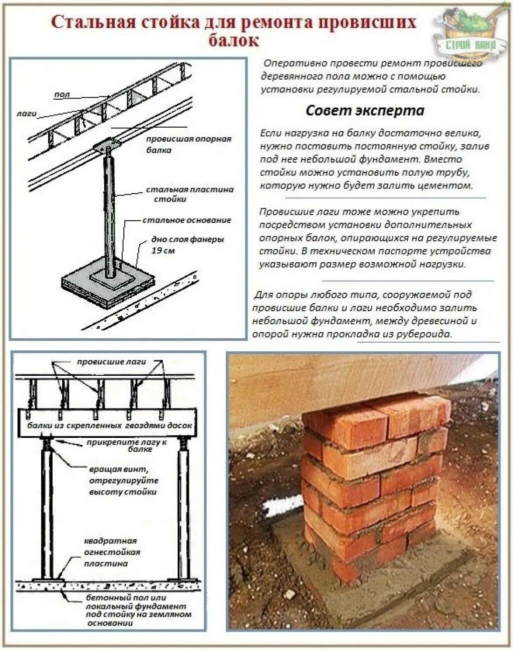 Столбик из кирпича под лаги. Опорные столбики под лаги пола. столбики для пола под лаги шаг. столбики под лаги для пола из дерева. устройство столбиков под лаги пола.