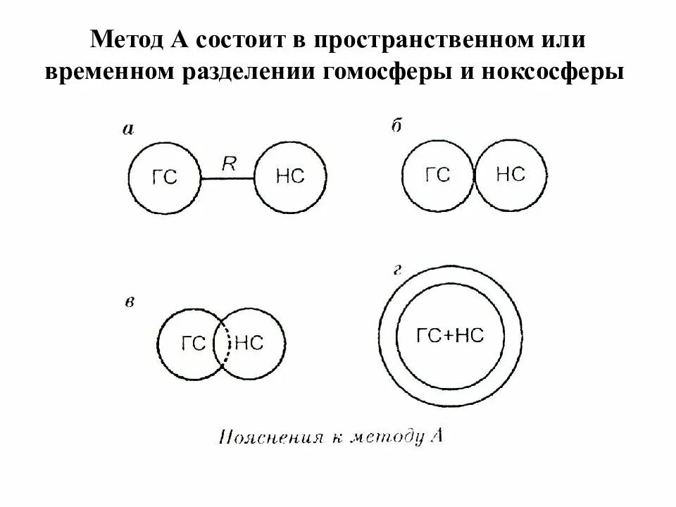 Гомосфера пространство. Гомосфера и ноксосфера. Пространственное Разделение ноксосферы и гомосферы. Ноксосфера и гомосфера БЖД. Методы обеспечения безопасности гомосфера ноксосфера.