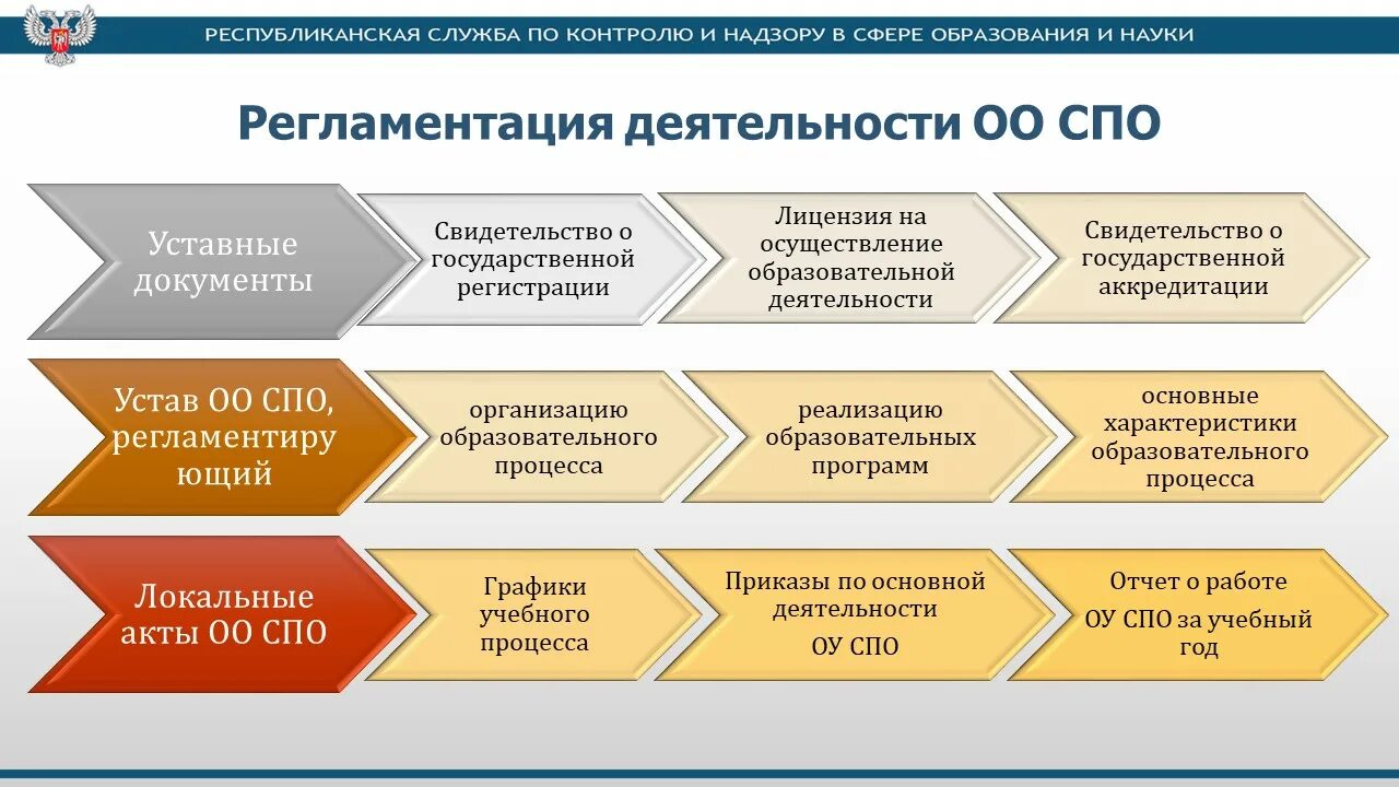 Значение среднего профессионального образования. Учреждения среднего профессионального образования. контроль качества профессионального образования. образовательные организации спо.