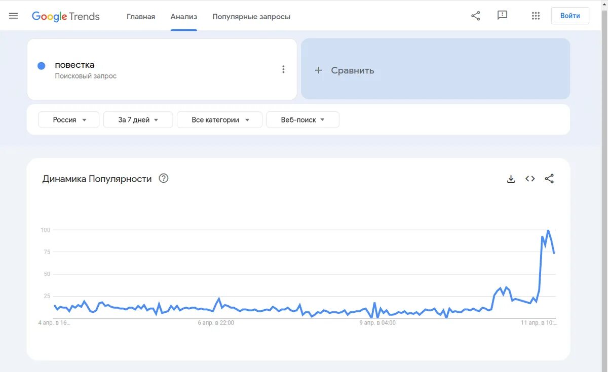 Количество запросов google