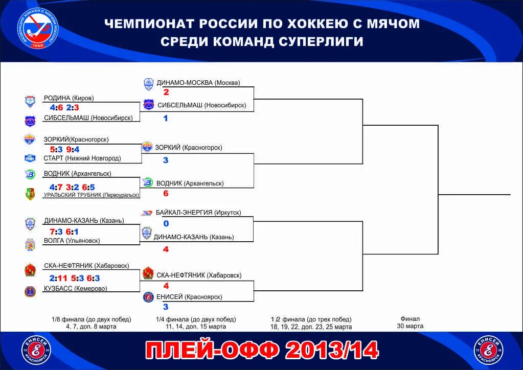 Хоккей с мячом плей офф расписание игр. Сетка плей офф хоккей с мячом. Что такое плей-офф в хоккее. Таблица плей офф по хоккею с мячом. Сетка плей офф хоккей с мячом Суперлига.