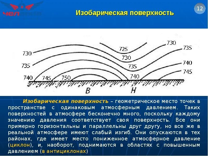 Высоты изобарических поверхностей. Стандартные изобарические поверхности. Стандартные изобарические поверхности высота. Барическое поле изобарические поверхности.