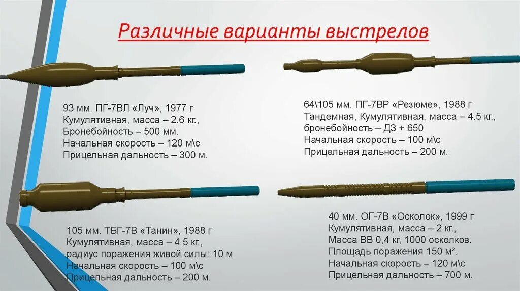 Части пг. Типы снарядов для РПГ 7. Тандемный кумулятивный ПГ-7вр. Снаряд ПГ-7вл. Заряд РПГ 7.