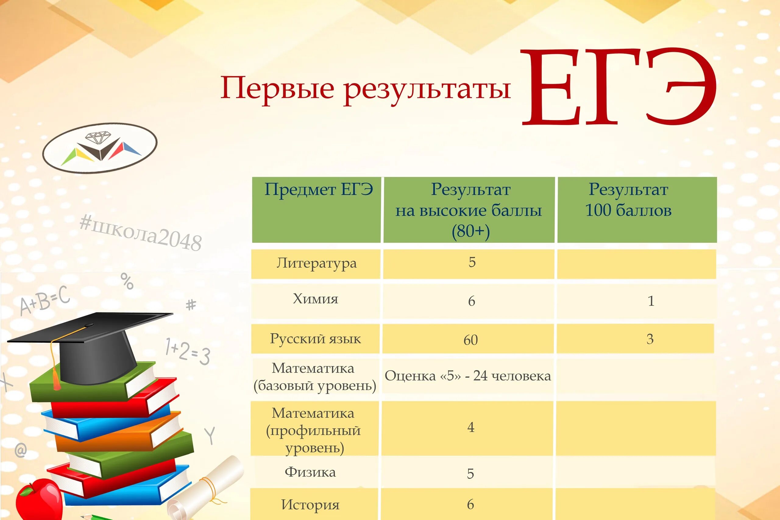 Захарьина сайт егэ 2023