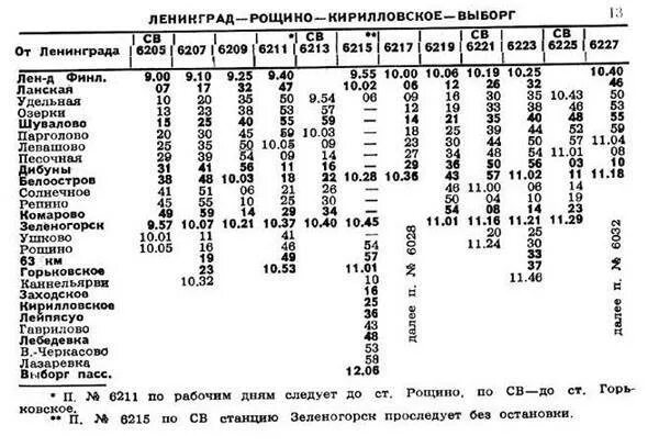 Электричка спб царское расписание. Электричка СПБ Выборг Финляндский вокзал. Расписание пригородных электричек с Финляндского вокзала до Выборга. Финляндский вокзал Выборг расписание. Электрички с Финляндского вокзала до Выборга.