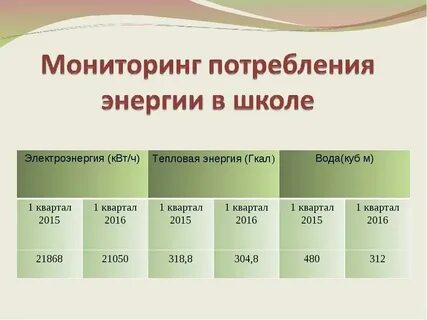 Перевести квт в гигакалории