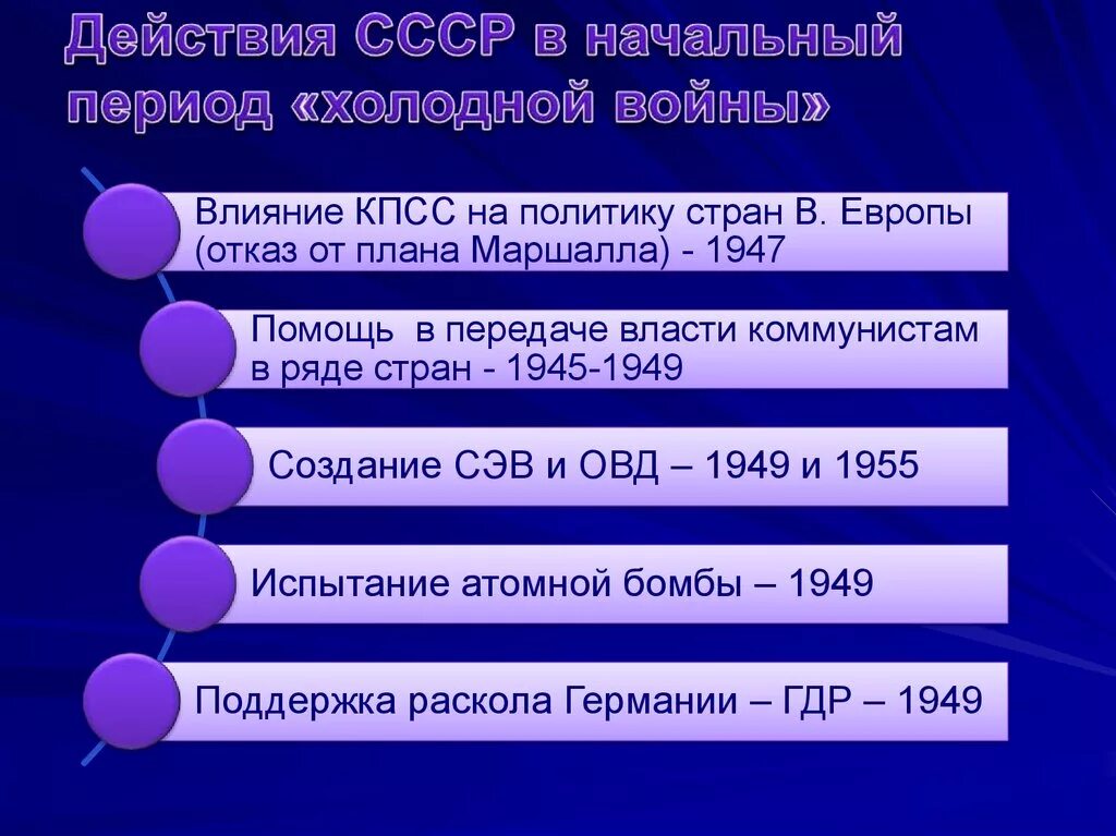 Первый этап холодной. Начальный период холодной войны. Переодизация «холодной войны». Действия СССР В холодной войне. Войны в период холодной войны.