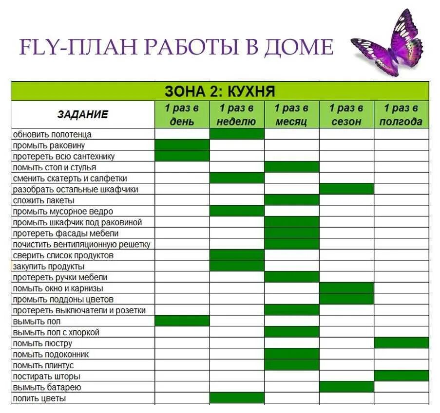 Тест современные взгляды на уборку. График уборки в квартире на месяц таблица. Генеральная уборка на кухне план. План Генеральной уборки на месяц. План уборки квартиры на год таблица.