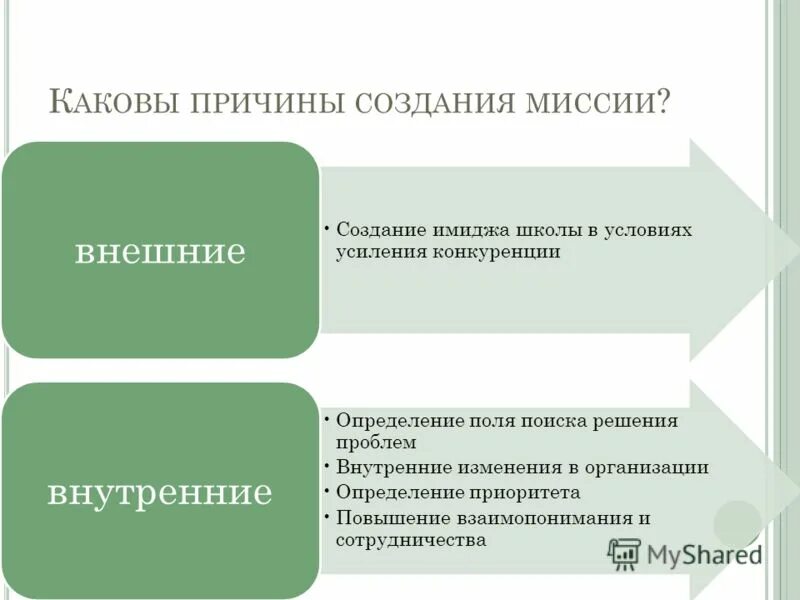 Предпосылки к созданию организации. Мегарегулятор финансового рынка. Причины создания фирм. Причины создания концерна. Причины возникновения проектов.