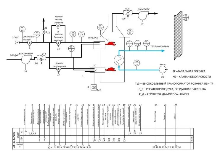 Автоматика водогрейных котлов. Схема автоматики управления водогрейного котла. Схема автоматизации запальник котла. Схема автоматизации водогрейной котельной. Схема автоматизации запальник.