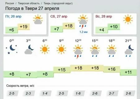 Погода тверской город