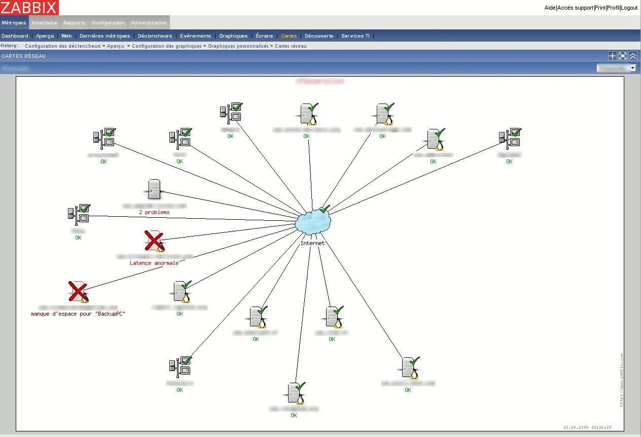 Показывает карту сети. Zabbix мониторинг сети. Схема мониторинга сети Zabbix. Zabbix Grafana карта сети. Блок схема заббикс мониторинг ИБП.