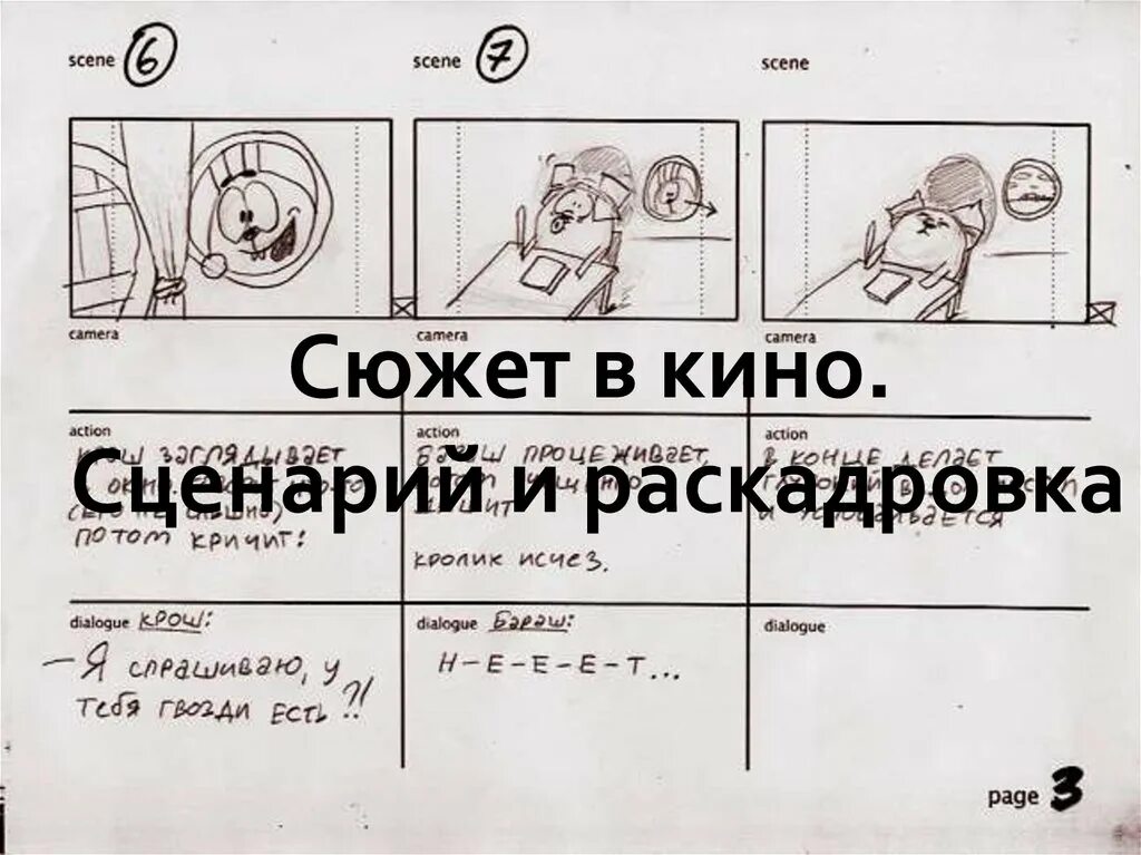 Тебя попросили написать сценарий для новой экранизации. Раскадровка сценария. Раскадровка режиссерский сценарий. План раскадровки. Сюжет для раскадровки.