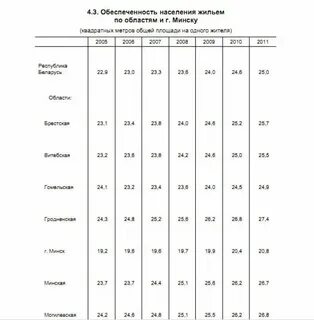 18 кв м норма
