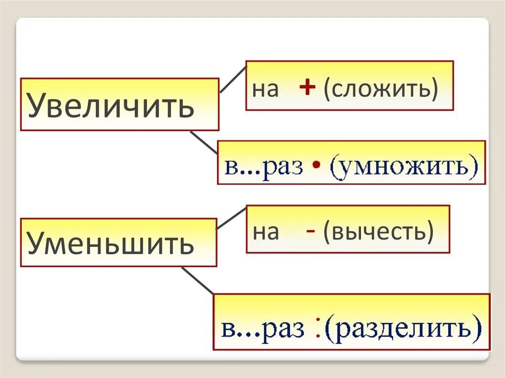 Как уменьшить в 10 раз. Увеличить уменьшить в несколько раз. увеличение и уменьшение в несколько раз схема. задачи на увеличение числа в несколько раз схема. уменьшить в несколько раз схема.