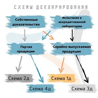 Схема д 3